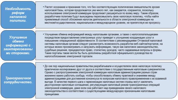 Рекомендации по решению проблем, связанных с налогообложением электронной коммерции