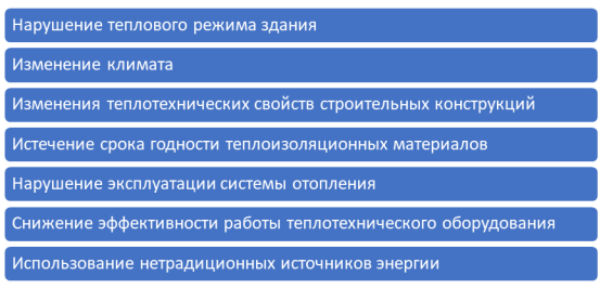 Факторы повышения теплопотерь в здании