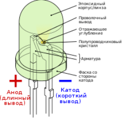 Устройство светодиода