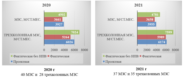 Сравнение коммерческой скорости бурения