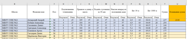 Таблица подсчета результатов спортивного многоборья