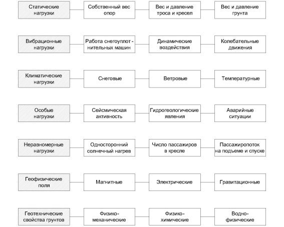 Факторы возникновения деформаций