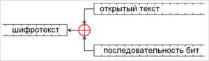 Схема поточного шифра