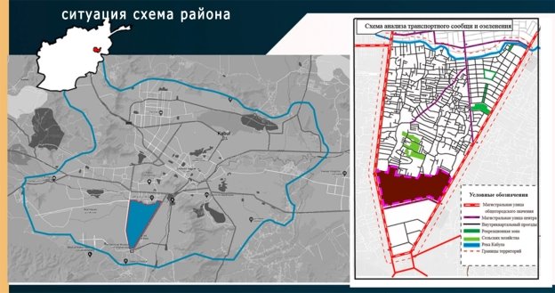 Ситуационная схема территории