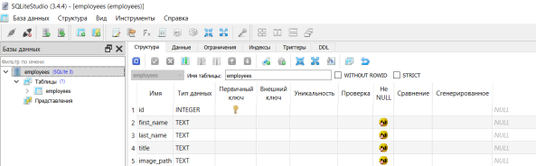 База данных employees