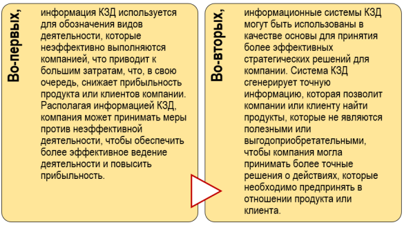 Цели использования КЗД