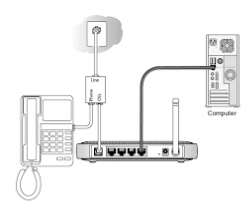 Линия DSL (Digital Subscriber Line)