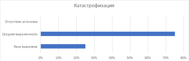 Результаты исследования