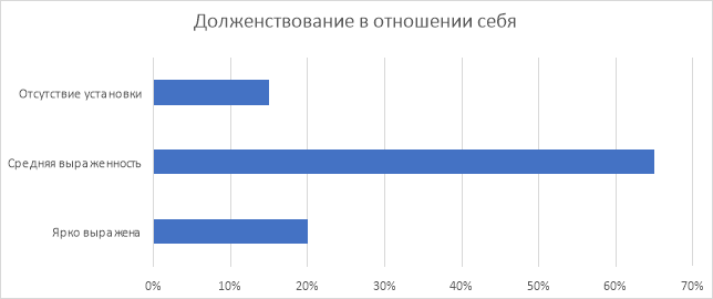 Результаты исследования
