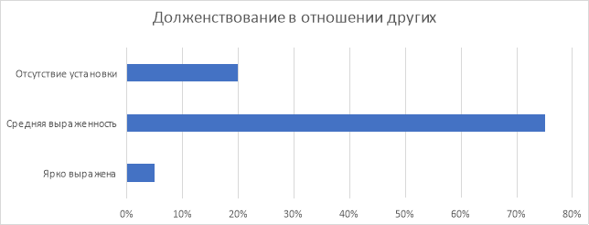 Результаты исследования