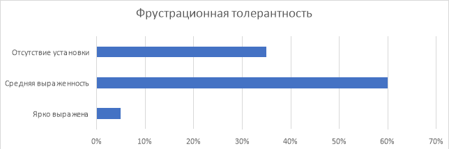 Результаты исследования