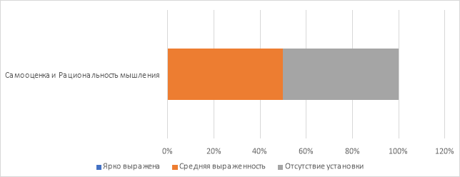 Результаты исследования