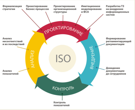 Эффективность системы менеджмента качества