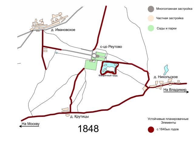 План 1848 года