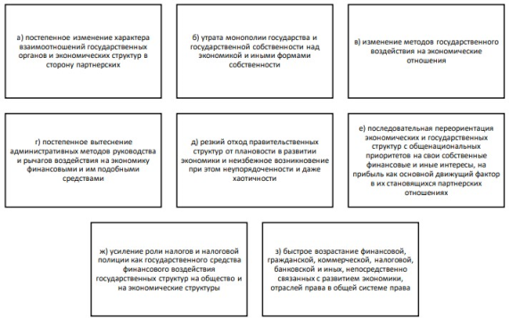 Совершенствование взаимоотношения государства и экономики [2]