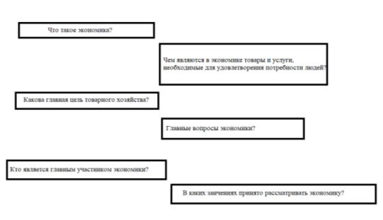 Пример методического приёма «Чистая доска»