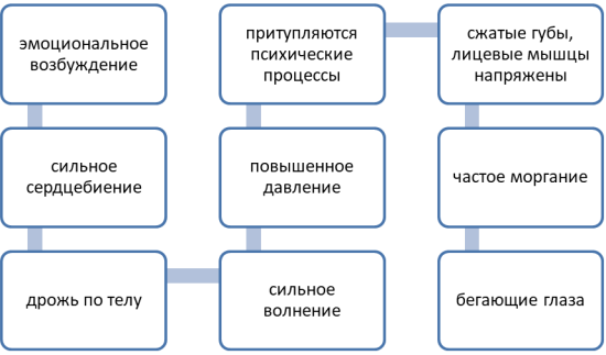 Показатели состояния «предстартовой лихорадки»