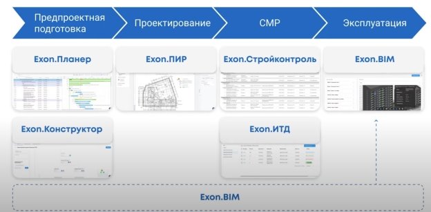 Схематическое изображение работы платформы