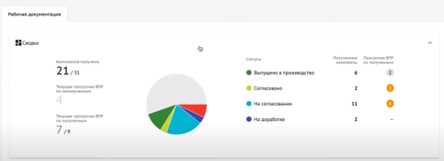Общий вид модуля проектно-изыскательских работ