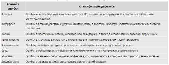 Ортогональная классификация дефектов IBM