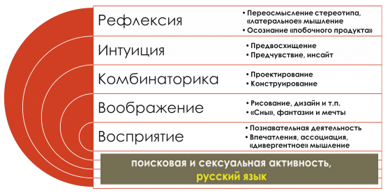 Истоки и механизмы творчества и сотворчества