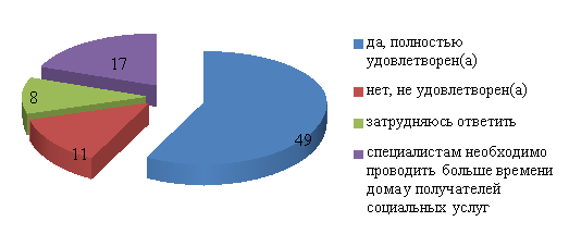 Степень удовлетворенности качеством предоставления социально-бытовых услуг