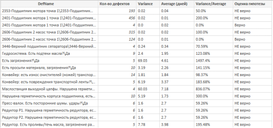Первый набор данных