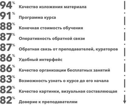 Статистика по основным критериям оценки