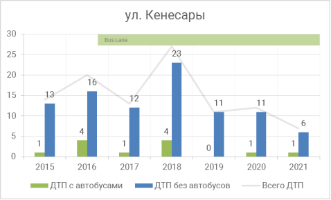 Участок улица Кенесары