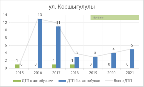 Участок улица Косшыгулулы