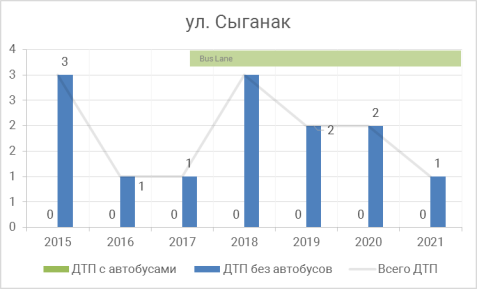 Участок улица Сыганак