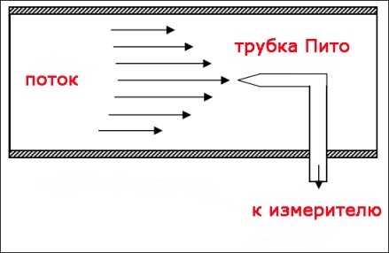 Трубка Пито