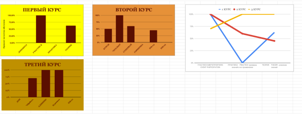 Динамика пути обучения