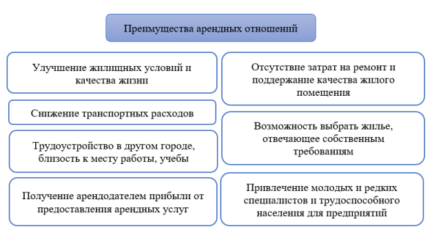 Факторы изменения спроса на рынке жилой недвижимости [1]