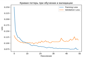 Кривая потерь при обучении и проверке
