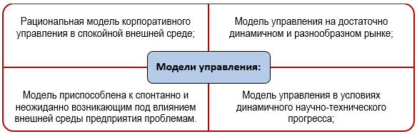 Модели управления