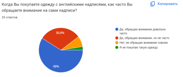 Опрос «Английские надписи на одежде, их значение и смысл»