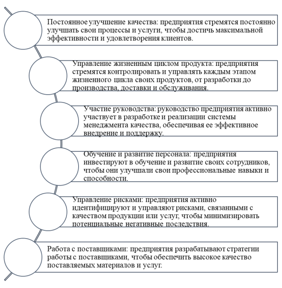 Ключевые элементы стандарта менеджмента качества ISO 9001:2015