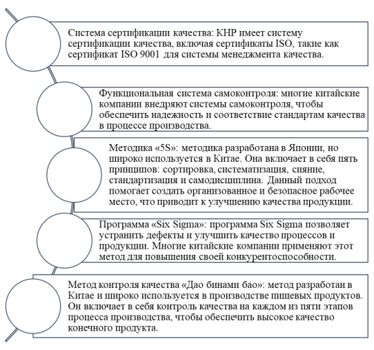 Методы управления качеством в КНР