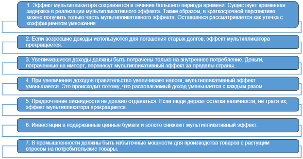 Допущения, ограничения или утечки в мультипликаторе