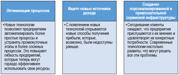 Основные преимущества цифровой трансформации