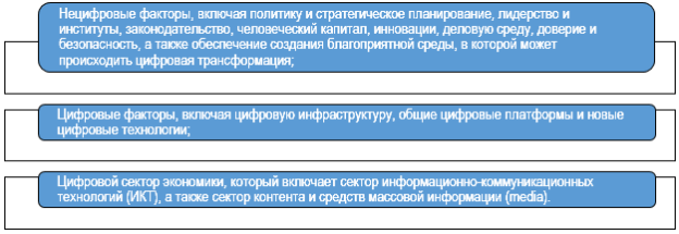 Фундаменты цифровой экономики