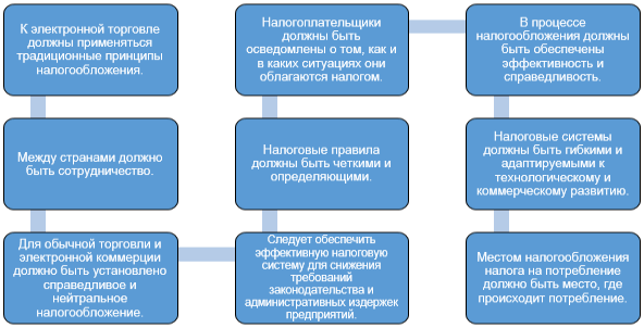 Решения, принятые на Оттавской конференции