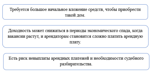 Недостатки доходных домов [11]