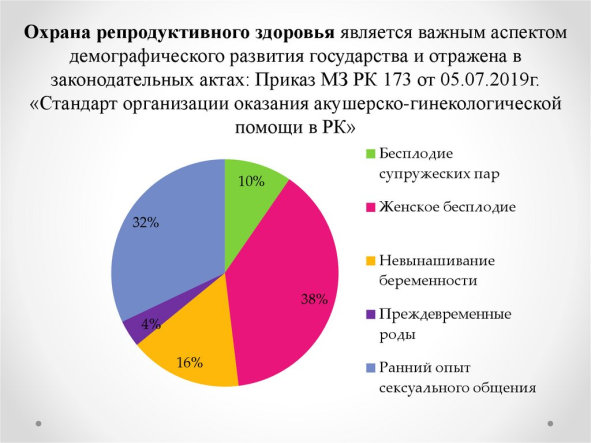 Факторы, влияющие на охрану репродуктивного здоровья