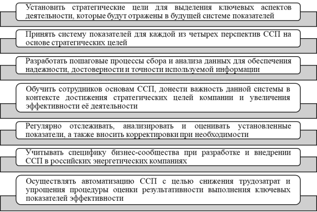 Рекомендации по внедрению ССП в энергетических компаниях