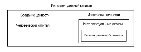 Источник интеллектуальной собственности