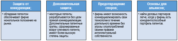 Стратегические цели интеллектуальной собственности