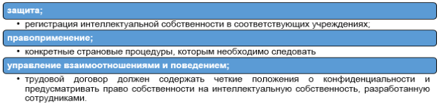Компоненты стратегии в области ИС