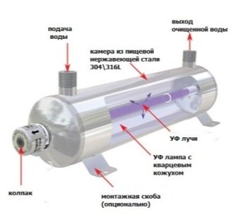 Бактерицидная установка